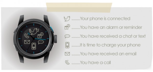 Cookoo Smartwatch icons Cookoo Smartwatch icons