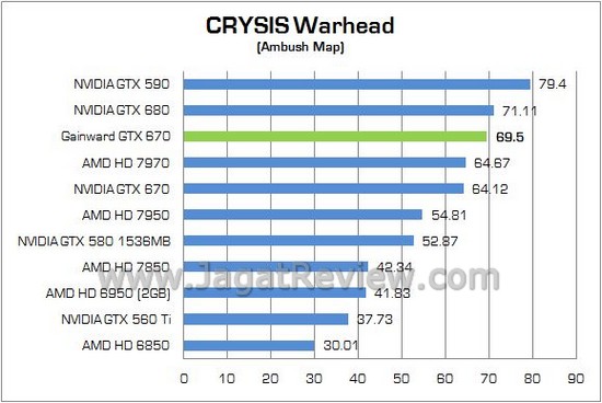 Gainward Phantom OC GTX670 07