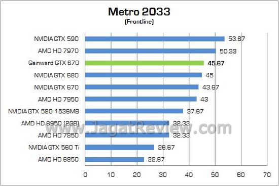 Gainward Phantom OC GTX670 08