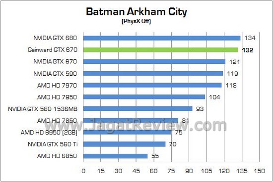 Gainward Phantom OC GTX670 09