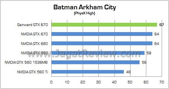 Gainward Phantom OC GTX670 10