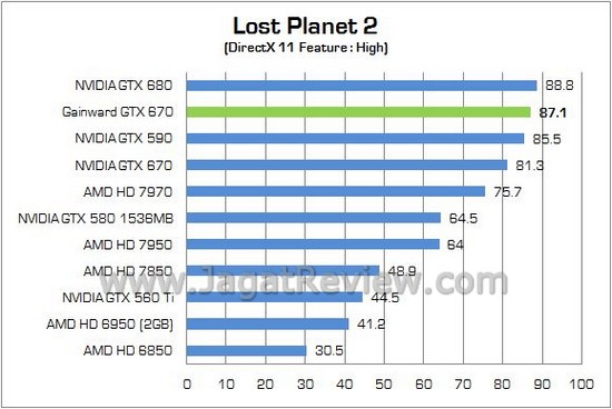 Gainward Phantom OC GTX670 11