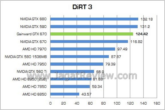 Gainward Phantom OC GTX670 12