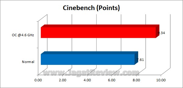 Gigabyte_Z77X-D3H_Grafik_Cinebench Gigabyte Z77X D3H Grafik Cinebench