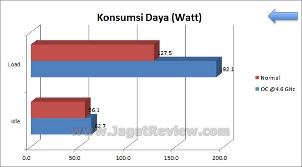 Gigabyte_Z77X-D3H_Grafik_KonsumsiDaya Gigabyte Z77X D3H Grafik KonsumsiDaya