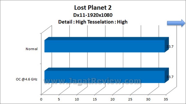 Gigabyte_Z77X-D3H_Grafik_LostPlanet2_1920x1080_Dx11 Gigabyte Z77X