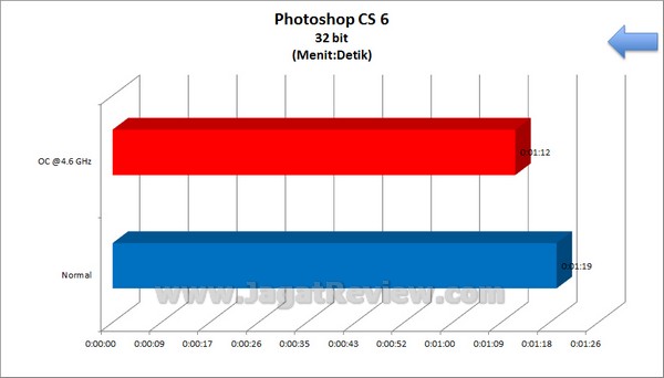 Gigabyte_Z77X-D3H_Grafik_PhotoshopCS6_32bit Gigabyte Z77X D3H Grafik PhotoshopCS6 32bit