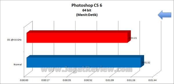 Gigabyte_Z77X-D3H_Grafik_PhotoshopCS6_64bit Gigabyte Z77X D3H Grafik PhotoshopCS6 64bit