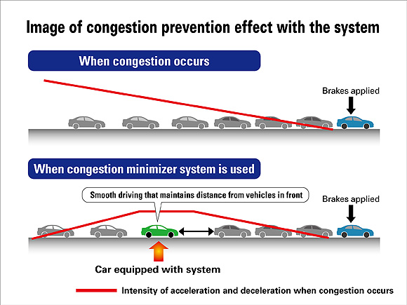 Honda Kembangkan Teknologi yang Mampu Mengurangi Kemacetan 17 Honda Traffic Congestion System