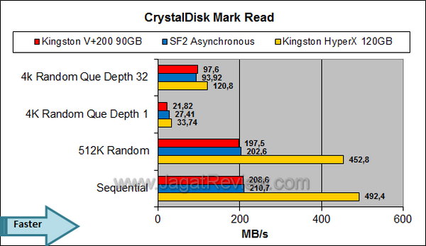 Kingston V+200 90GB - CDM Read Kingston V+200 90GB CDM Read