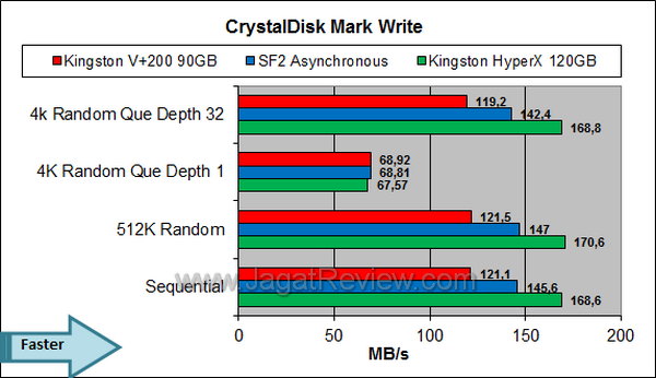 Kingston V+200 90GB - CDM Write Kingston V+200 90GB CDM Write