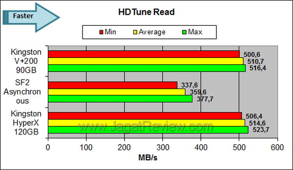 Kingston V+200 90GB - HDTune Read Kingston V+200 90GB HDTune Read