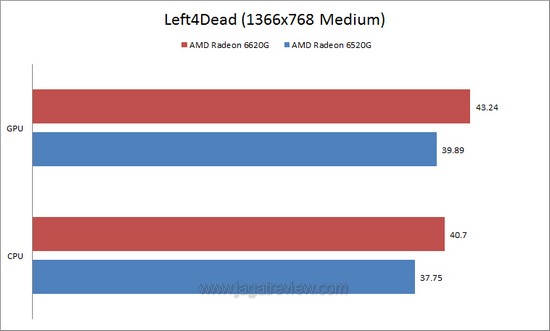 L4D Medium