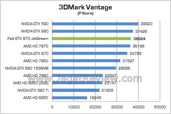 Review Palit NVIDIA GTX 670 JetStream: Performa Tinggi dengan Desain dan Spesifikasi Non-Reference 1 Palit GTX670 JetStream 02