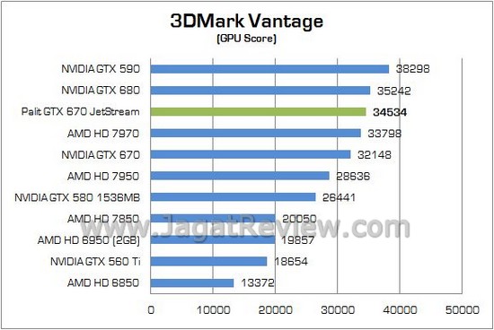 Review Palit NVIDIA GTX 670 JetStream: Performa Tinggi dengan Desain dan Spesifikasi Non-Reference 2 Palit GTX670 JetStream 03