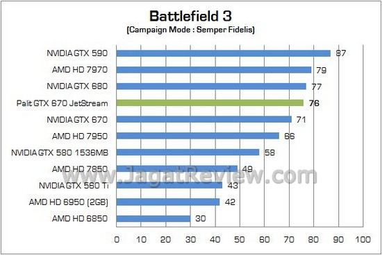 Palit GTX670 JetStream 07