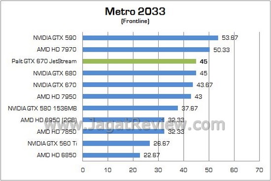 Palit GTX670 JetStream 09