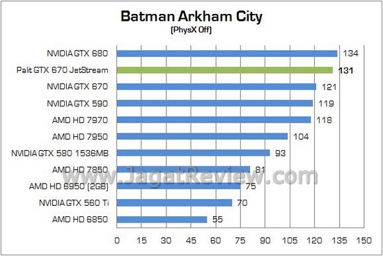 Palit GTX670 JetStream 10