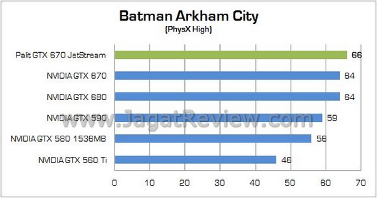 Palit GTX670 JetStream 11