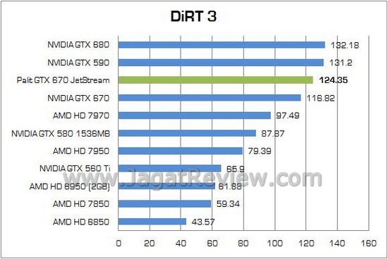 Palit GTX670 JetStream 13