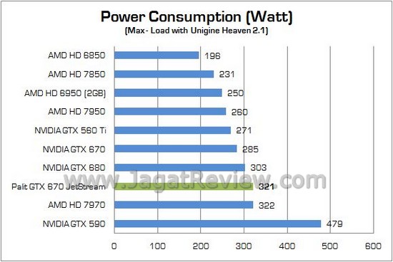 Palit GTX670 JetStream 14