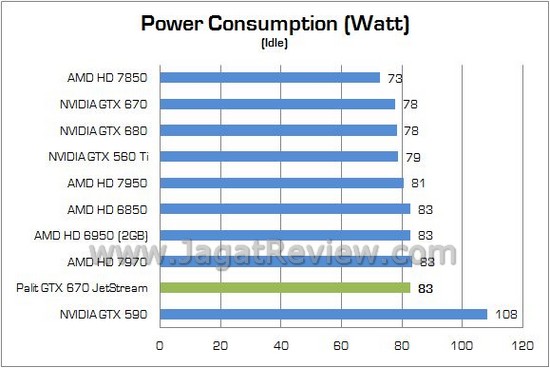 Palit GTX670 JetStream 15