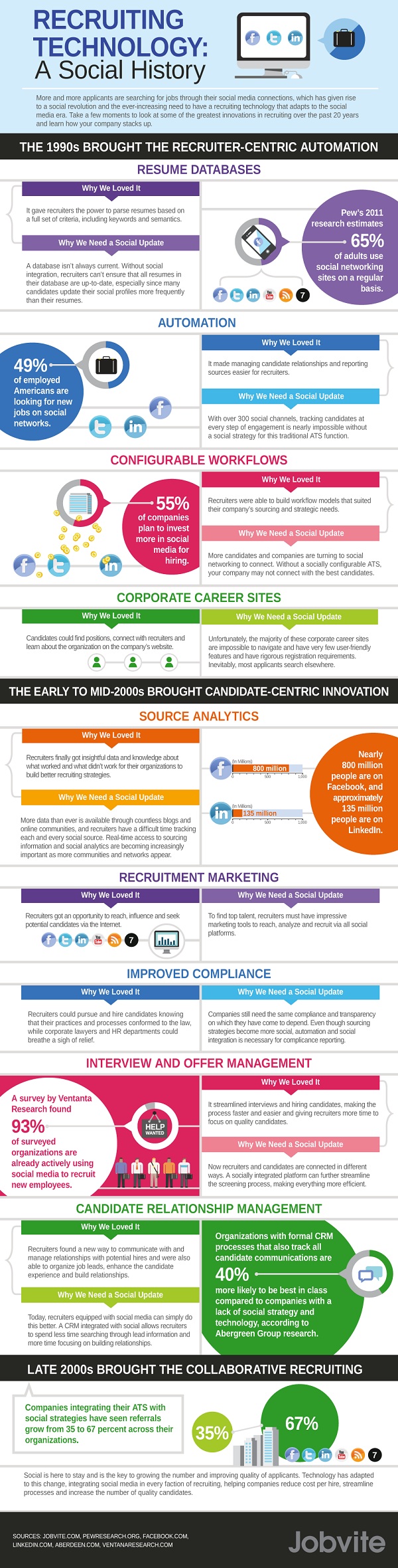 Recruiting Technology Recruiting Technology