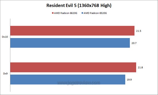 Resident Evil 5 1360x768 High
