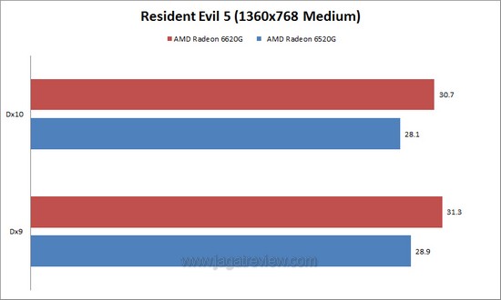 Resident Evil 5 1360x768 Medium