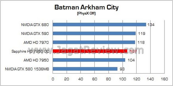 Review VGA AMD Radeon Sapphire HD 7950 OC Edition: Kencang dan Disertai Bundling Melimpah 1 Sapphire HD 7950 oc 09