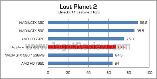 Review VGA AMD Radeon Sapphire HD 7950 OC Edition: Kencang dan Disertai Bundling Melimpah 2 Sapphire HD 7950 oc 10