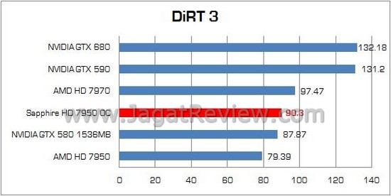 Review VGA AMD Radeon Sapphire HD 7950 OC Edition: Kencang dan Disertai Bundling Melimpah 3 Sapphire HD 7950 oc 11