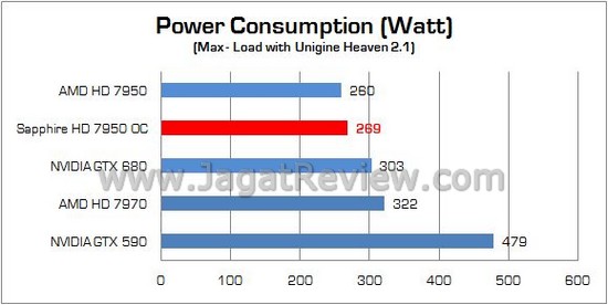 Review VGA AMD Radeon Sapphire HD 7950 OC Edition: Kencang dan Disertai Bundling Melimpah 5 Sapphire HD 7950 oc 13