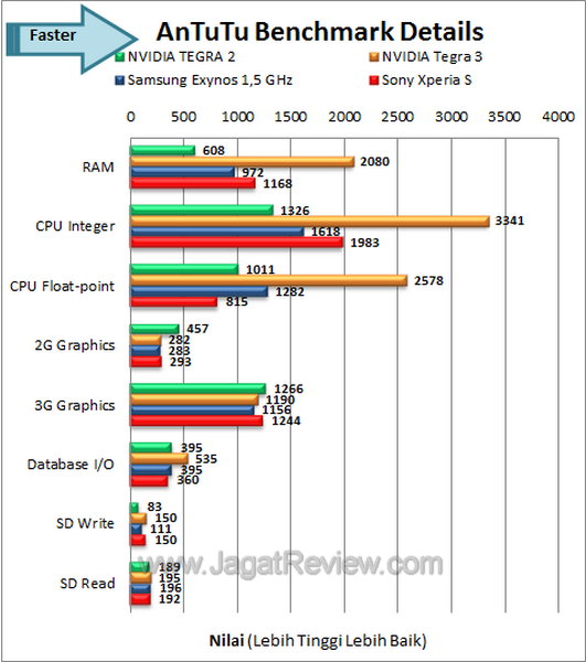 Review Sony Xperia S: Smartphone Android Pertama dari Sony Mobile 6 Sony Xperia S - Antutu Details