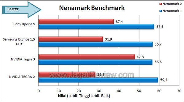 Review Sony Xperia S: Smartphone Android Pertama dari Sony Mobile 2 Sony Xperia S - Nenamark