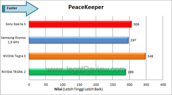 Review Sony Xperia S: Smartphone Android Pertama dari Sony Mobile 4 Sony Xperia S - Peacekeeper