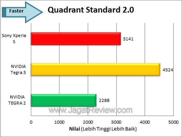 Review Sony Xperia S: Smartphone Android Pertama dari Sony Mobile 1 Sony Xperia S - Quadrant
