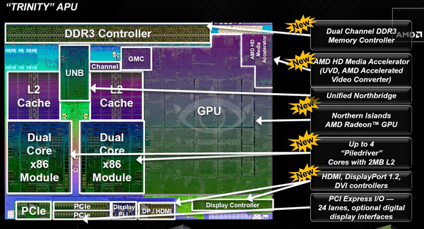 Trinity APU Trinity APU
