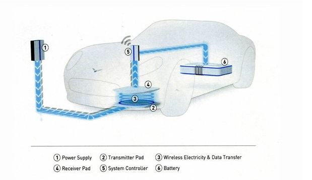 Utah State University Kembangkan Alat Pengisi Daya Dinamik 14 USU Dynamic wireless charging