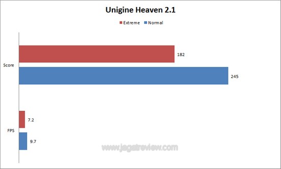 Unigine Heaven 2 Unigine Heaven 2