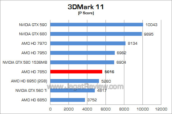 amd hd 7850 3dm11 01 amd hd 7850 3dm11 01
