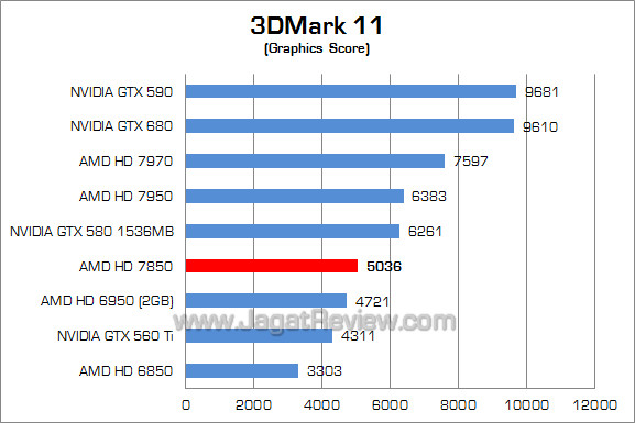 amd hd 7850 3dm11 02 amd hd 7850 3dm11 02