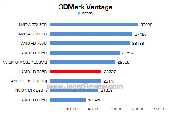 amd hd 7850 3dmv 01 amd hd 7850 3dmv 01
