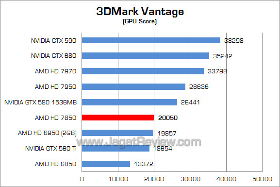amd hd 7850 3dmv 02 amd hd 7850 3dmv 02