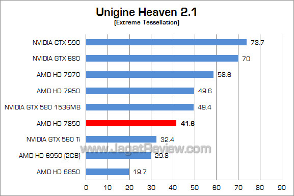 amd hd 7850 uh21 amd hd 7850 uh21