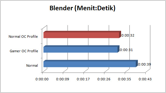 asus_rampage_iv_gene_GRAPH_blender asus rampage iv gene GRAPH blender