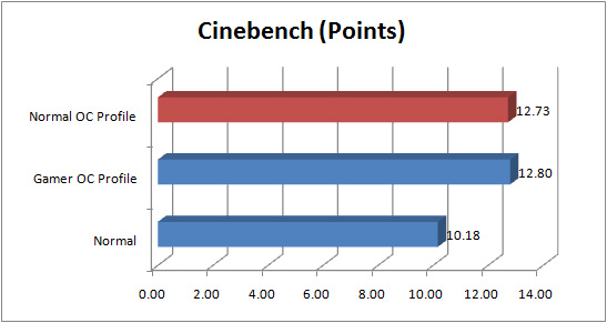 asus_rampage_iv_gene_GRAPH_cinebench asus rampage iv gene GRAPH cinebench