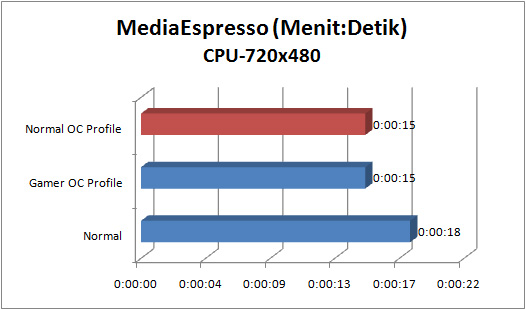 asus_rampage_iv_gene_GRAPH_espresso_cpu asus rampage iv gene GRAPH espresso cpu