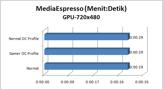 asus_rampage_iv_gene_GRAPH_espresso_gpu asus rampage iv gene GRAPH espresso gpu