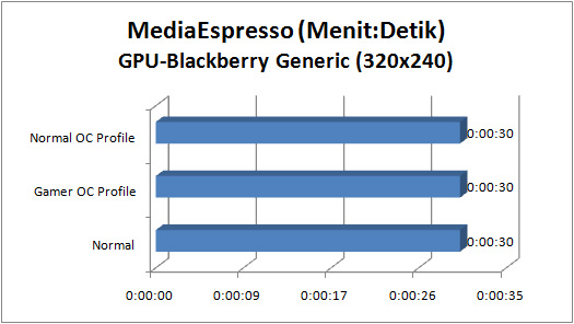 asus_rampage_iv_gene_GRAPH_espresso_gpu_bb asus rampage iv gene GRAPH espresso gpu bb